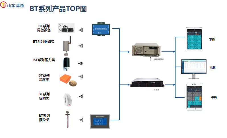 山东博通BT系列产品六大分类和六大优势